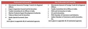 COO DGFT Registration Process